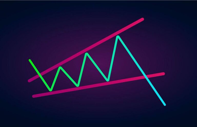 What Is Ascending And Descending Wedge Broadening Pattern