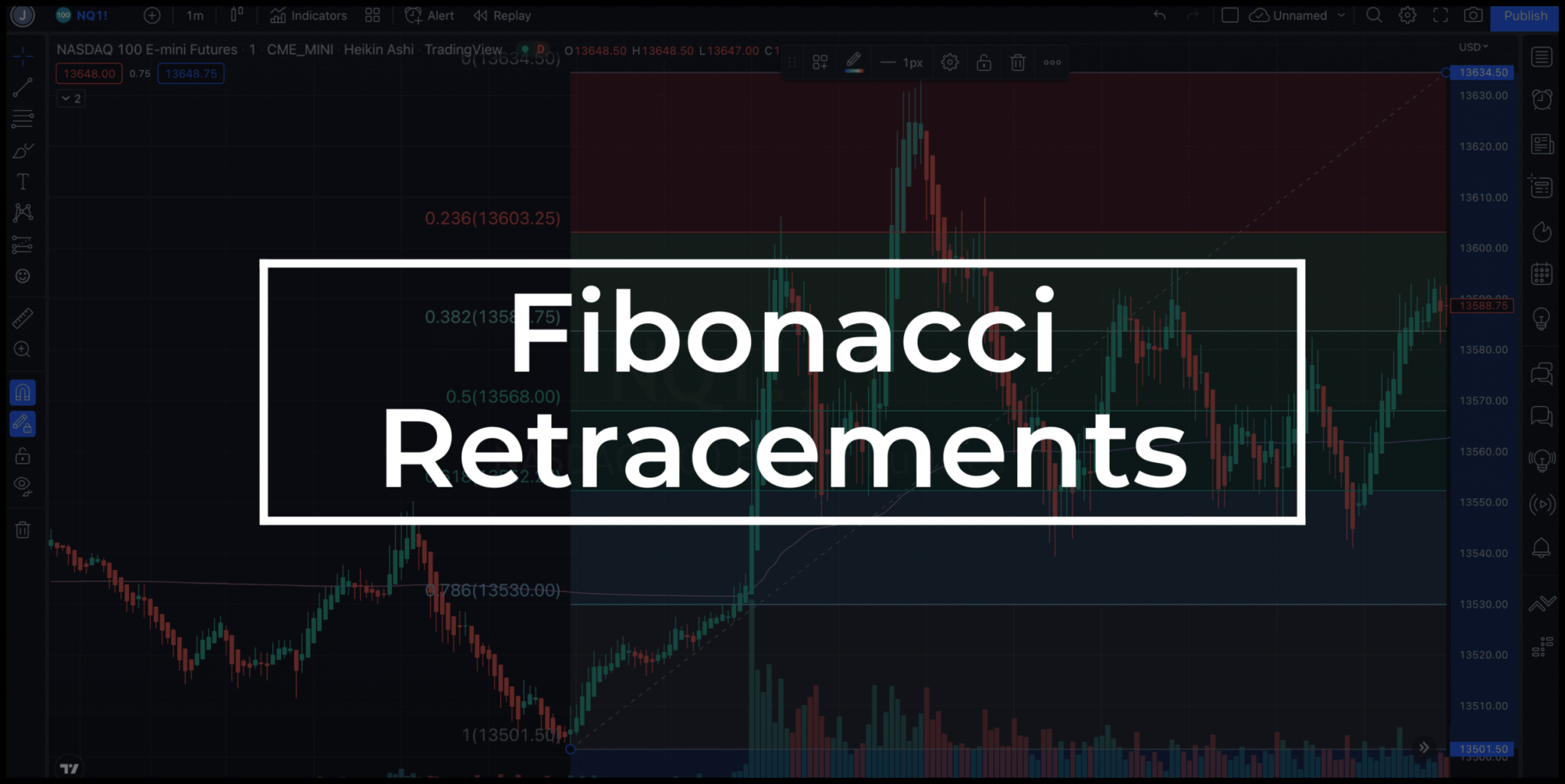 What is Fibonacci Retracement and How to draw Fibonacci Levels ...